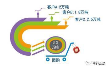 傳統行業轉型升級案例 泰德煤網 中國領先的平臺型煤炭供應鏈管理服務商