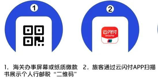 入境行李 海淘商品繳稅通關,有 云閃付 輕松繳