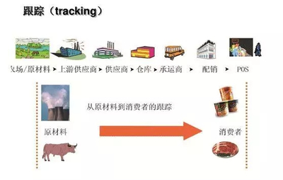 區(qū)塊鏈技術賦能零售新生態(tài) 家樂福農(nóng)產(chǎn)品溯源與海淘商品平價物流的雙重革命